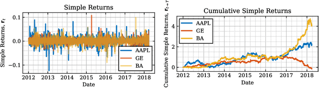 Figure 4 for Reinforcement Learning for Portfolio Management