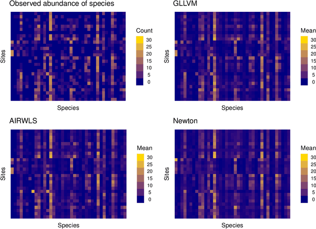 Figure 1 for Generalized Matrix Factorization