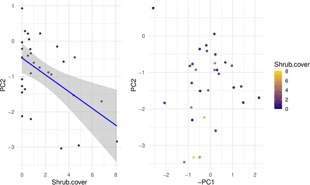 Figure 2 for Generalized Matrix Factorization