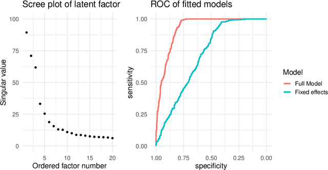 Figure 3 for Generalized Matrix Factorization