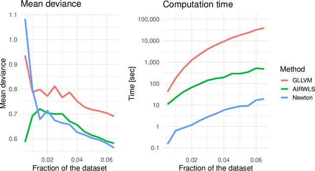 Figure 4 for Generalized Matrix Factorization