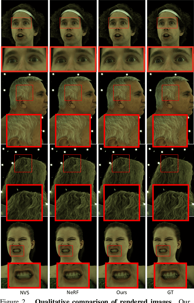 Figure 3 for Learning Compositional Radiance Fields of Dynamic Human Heads