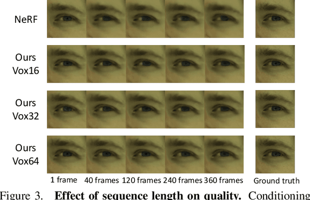 Figure 4 for Learning Compositional Radiance Fields of Dynamic Human Heads
