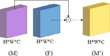 Figure 3 for Image Steganography based on Style Transfer