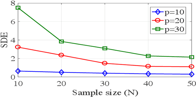 Figure 4 for Counting and Sampling from Markov Equivalent DAGs Using Clique Trees