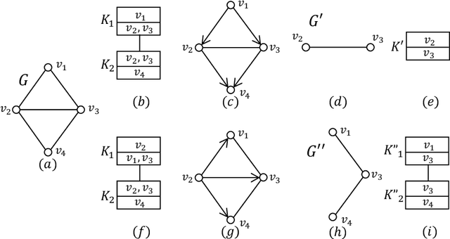 Figure 1 for Counting and Sampling from Markov Equivalent DAGs Using Clique Trees