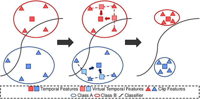 Figure 1 for EXTERN: Leveraging Endo-Temporal Regularization for Black-box Video Domain Adaptation