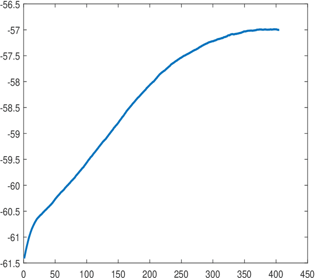 Figure 1 for Quantum Natural Gradient for Variational Bayes