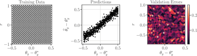 Figure 3 for Guaranteeing Safety of Learned Perception Modules via Measurement-Robust Control Barrier Functions