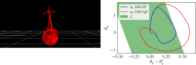 Figure 1 for Guaranteeing Safety of Learned Perception Modules via Measurement-Robust Control Barrier Functions