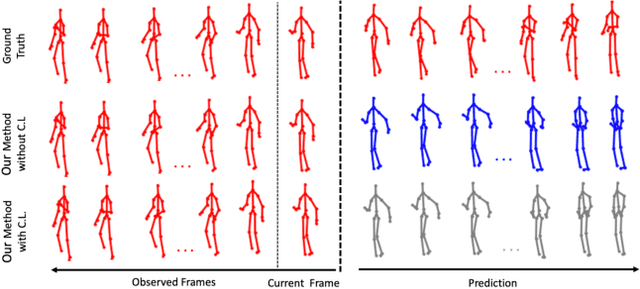Figure 1 for Improving Human Motion Prediction Through Continual Learning