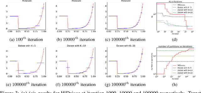 Figure 3 for On Exploration, Exploitation and Learning in Adaptive Importance Sampling