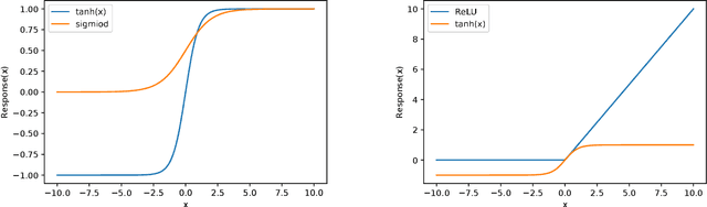 Figure 4 for Use of Machine Learning Technique to maximize the signal over background for $H \rightarrow ττ$