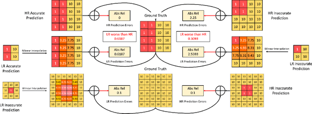Figure 3 for HR-Depth: High Resolution Self-Supervised Monocular Depth Estimation
