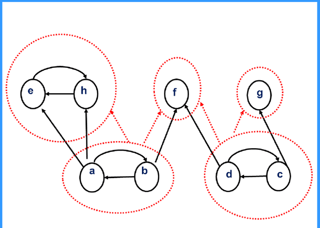 Figure 1 for How to Split a Logic Program
