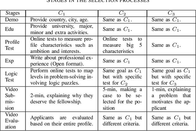 Figure 3 for Unified Multi-Domain Learning and Data Imputation using Adversarial Autoencoder