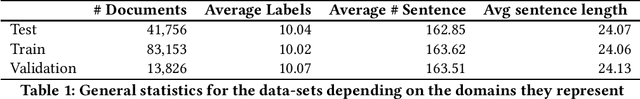 Figure 1 for Sequence-Based Extractive Summarisation for Scientific Articles