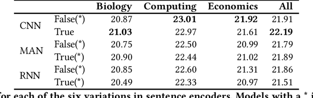 Figure 2 for Sequence-Based Extractive Summarisation for Scientific Articles