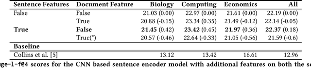 Figure 3 for Sequence-Based Extractive Summarisation for Scientific Articles