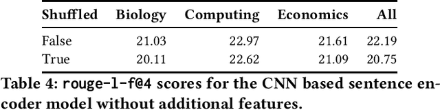 Figure 4 for Sequence-Based Extractive Summarisation for Scientific Articles