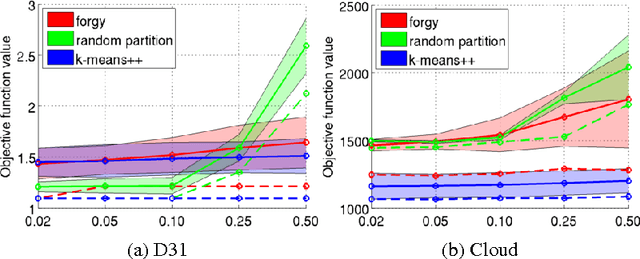 Figure 3 for Generalized Majorization-Minimization