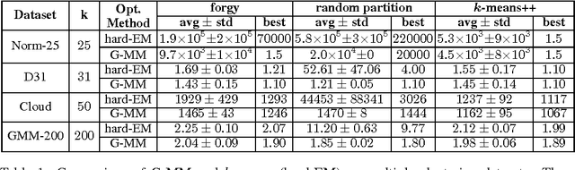 Figure 2 for Generalized Majorization-Minimization