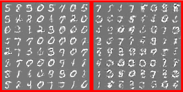 Figure 2 for Semi-Supervised Learning with Generative Adversarial Networks