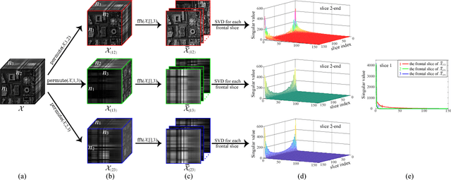 Figure 4 for Tensor N-tubal rank and its convex relaxation for low-rank tensor recovery