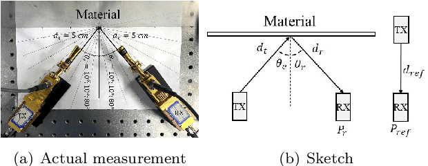 Figure 1 for Frequency-Angle Two-Dimensional Reflection Coefficient Modeling Based on Terahertz Channel Measurement