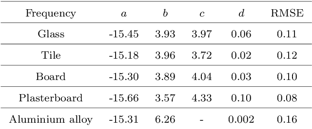 Figure 4 for Frequency-Angle Two-Dimensional Reflection Coefficient Modeling Based on Terahertz Channel Measurement