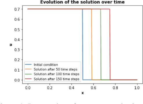 Figure 1 for Modeling Advection on Directed Graphs using Matérn Gaussian Processes for Traffic Flow