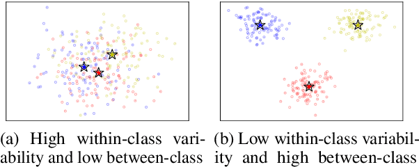 Figure 1 for Hidden State Variability of Pretrained Language Models Can Guide Computation Reduction for Transfer Learning