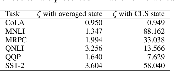 Figure 4 for Hidden State Variability of Pretrained Language Models Can Guide Computation Reduction for Transfer Learning