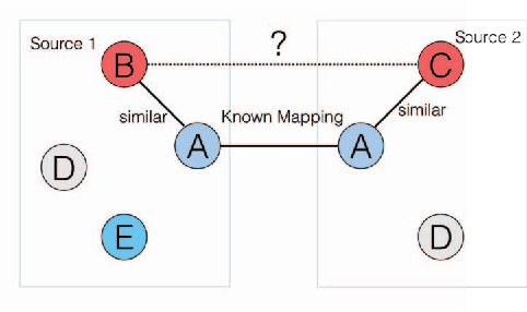 Figure 2 for Multi-Source Multi-View Clustering via Discrepancy Penalty