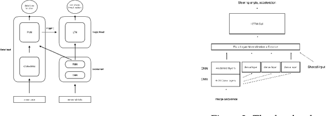 Figure 1 for Trusted Neural Networks for Safety-Constrained Autonomous Control