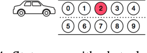 Figure 2 for Trusted Neural Networks for Safety-Constrained Autonomous Control