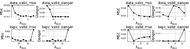 Figure 3 for Trusted Neural Networks for Safety-Constrained Autonomous Control