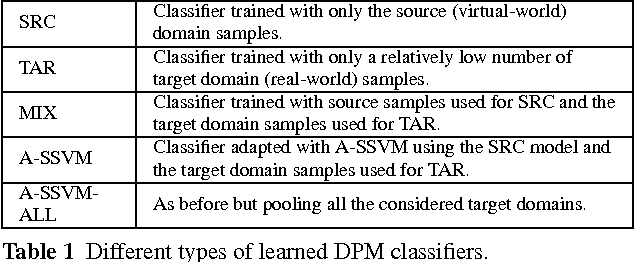 Figure 2 for Hierarchical Adaptive Structural SVM for Domain Adaptation