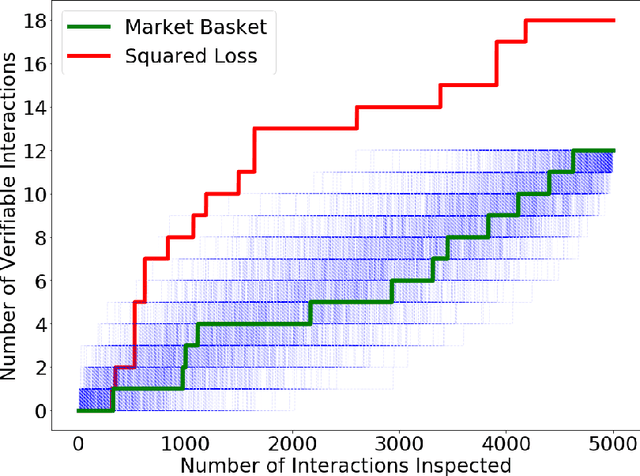 Figure 1 for Learning High Order Feature Interactions with Fine Control Kernels