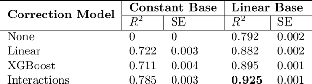 Figure 4 for Learning High Order Feature Interactions with Fine Control Kernels