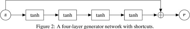 Figure 4 for Neural Models for Documents with Metadata