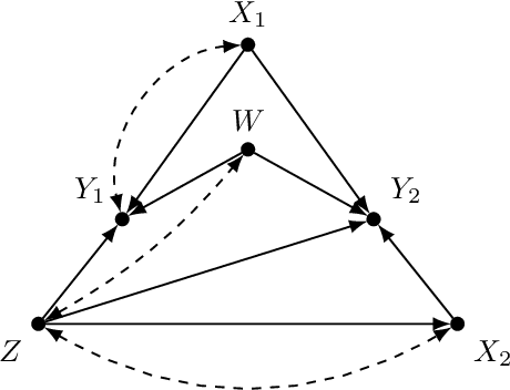 Figure 1 for Surrogate Outcomes and Transportability