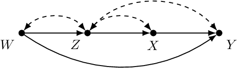 Figure 2 for Surrogate Outcomes and Transportability