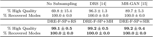 Figure 2 for Subsampling Generative Adversarial Networks: Density Ratio Estimation in Feature Space with Softplus Loss