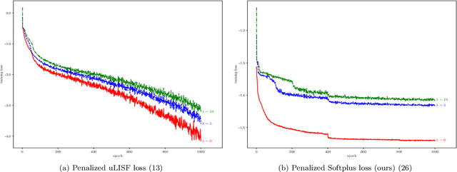 Figure 1 for Subsampling Generative Adversarial Networks: Density Ratio Estimation in Feature Space with Softplus Loss