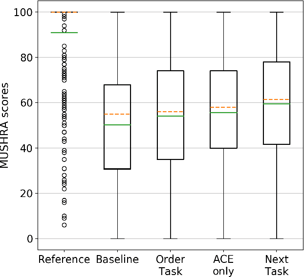 Figure 2 for Using previous acoustic context to improve Text-to-Speech synthesis