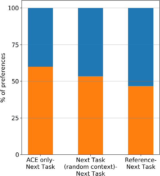 Figure 3 for Using previous acoustic context to improve Text-to-Speech synthesis