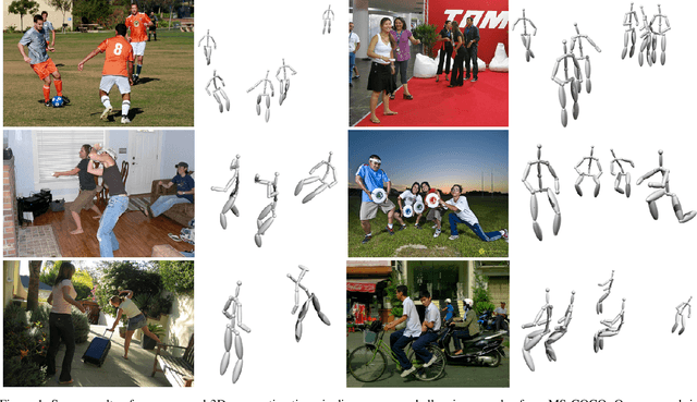 Figure 1 for Multi-Person 3D Human Pose Estimation from Monocular Images
