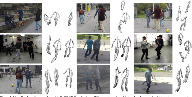 Figure 3 for Multi-Person 3D Human Pose Estimation from Monocular Images