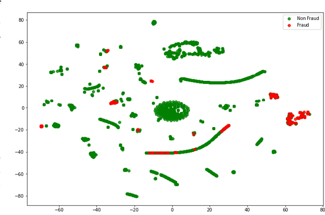 Figure 4 for Impact of the composition of feature extraction and class sampling in medicare fraud detection